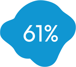 61%